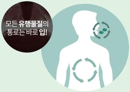 입 안에 캡슐 2알과 순환 화살표가 그려진 흰 사람 실루엣. 왼쪽 위 어두운 원 안의 글자: 모든 유행물질의 통로는 바로 입!