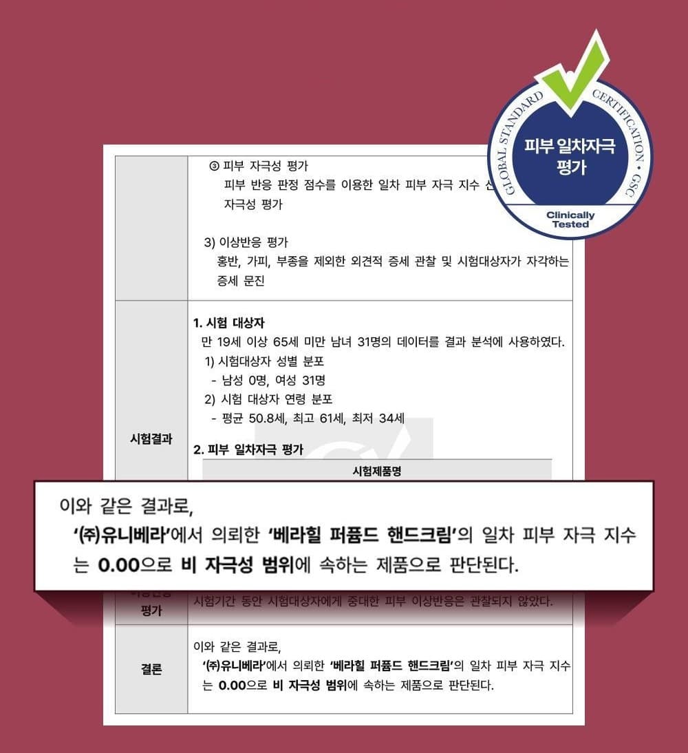 둥근 인증 배지(위에 초록 체크, 둘레에 GLOBAL STANDARD CERTIFICATION · GSC, 가운데 남색 원 안에 피부 일차자극 평가, 아래 Clinically Tested)가 겹친 시험 성적서 발췌. 보이는 글자: ③ 피부 자극성 평가 · 피부 반응 판정 점수를 이용한 일차 피부 자극 지수 산(배지에 가려짐) · 자극성 평가 · 3) 이상반응 평가 · 홍반, 가피, 부종을 제외한 외견적 증세 관찰 및 시험대상자가 자각하는 증세 문진 · 시험결과 · 1. 시험 대상자 · 만 19세 이상 65세 미만 남녀 31명의 데이터를 결과 분석에 사용하였다. · 1) 시험대상자 성별 분포 · - 남성 0명, 여성 31명 · 2) 시험 대상자 연령 분포 · - 평균 50.8세, 최고 61세, 최저 34세 · 2. 피부 일차자극 평가 · 시험제품명 · 시험기간 동안 시험대상자에게 중대한 피부 이상반응은 관찰되지 않았다. · 결론 · 이와 같은 결과로, ‘㈜유니베라’에서 의뢰한 ‘베라힐 퍼퓸드 핸드크림’의 일차 피부 자극 지수는 0.00으로 비 자극성 범위에 속하는 제품으로 판단된다. 그 위에 같은 결론을 크게 뽑은 흰 상자