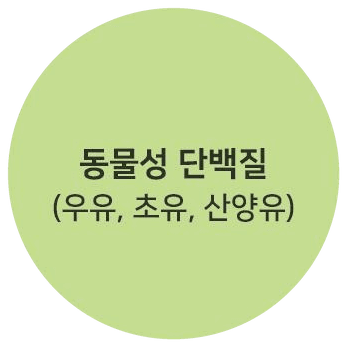 동물성 단백질 (우유, 초유, 산양유)